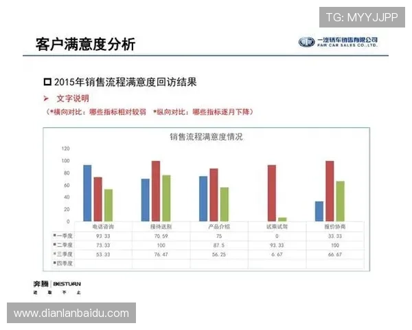 评测ag和记娱乐的客户服务质量与用户满意度调查报告